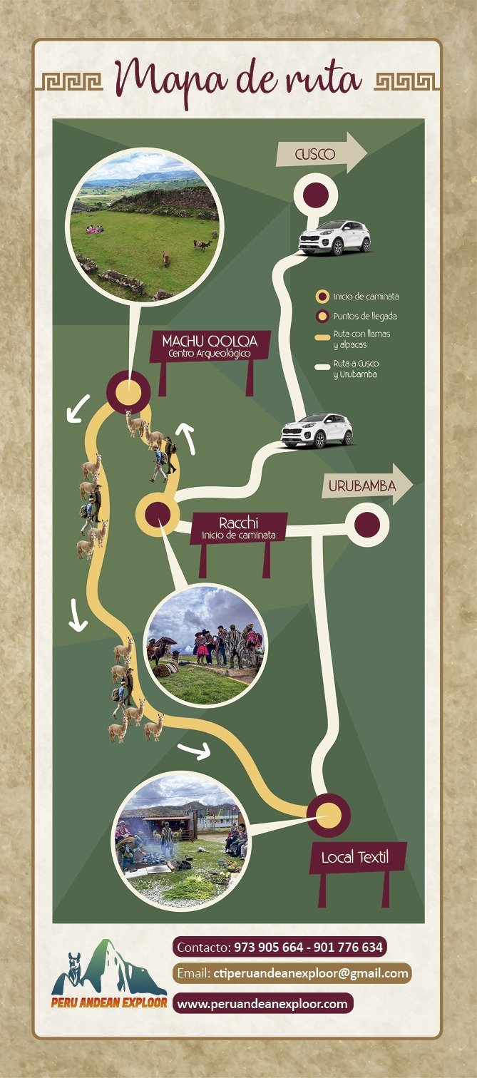 Mapa del Tour